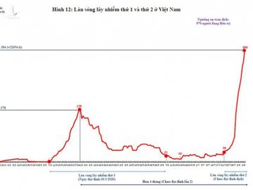 Việt Nam nên làm gì với làn sóng thứ 2 của dịch COVID-19? - Ảnh 13.