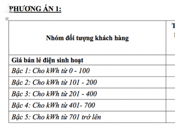 Bộ trưởng Bộ Công Thương Trần Tuấn Anh nói về phương án điện một giá - Ảnh 2.