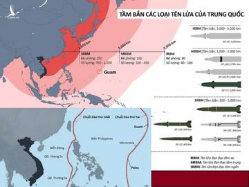 Mỹ dồn quân và tên lửa về châu Á đối phó Trung Quốc - Ảnh 2.