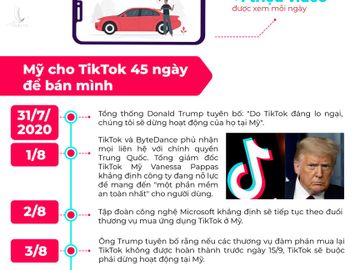 Đế chế TikTok: từ hiện tượng toàn cầu đến 