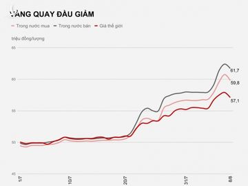 gia vang trong nuoc hien nay anh 1