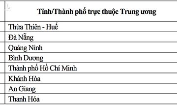 Việt Nam được đánh giá cao về phát triển Chính phủ điện tử