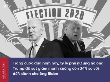 Donald Trump,Biden,bầu cử Mỹ,Terry F. Buss