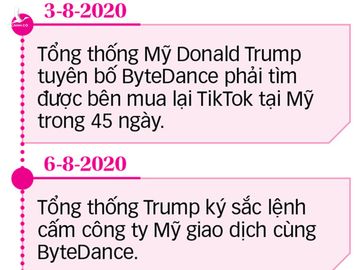 Thương vụ TikTok chưa thấy lối ra - Ảnh 3.