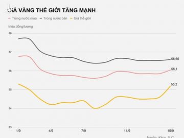 Gia vang trong nuoc hom nay anh 1