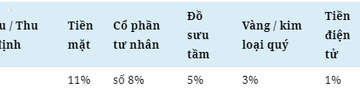  Việt Nam sẽ là quốc gia tăng người siêu giàu nhanh nhất thế giới giai đoạn 2014-2024 - Ảnh 2.