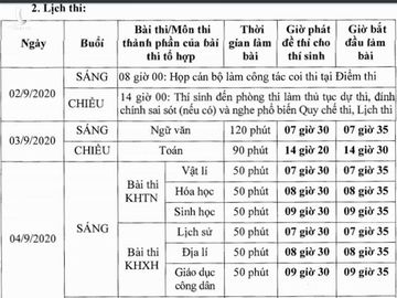  sang nay (3/9), hon 26.000 thi sinh vung dich thi tot nghiep thpt dot 2 hinh 1