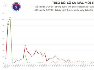 Thêm 4 người mắc Covid-19, Việt Nam có 1.177 ca bệnh - Ảnh 1.