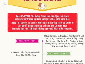 Ông Lê Minh Hoan tham gia Ban Cán sự Đảng Bộ NN-PTNT - Ảnh 5.