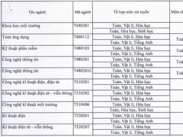 DH Ngoai thuong anh 4