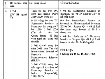 Danh sách 16 ứng viên GS, PGS dính nghi án gian dối bài báo quốc tế - 1