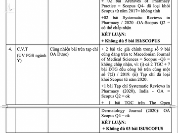 Danh sách 16 ứng viên GS, PGS dính nghi án gian dối bài báo quốc tế - 2
