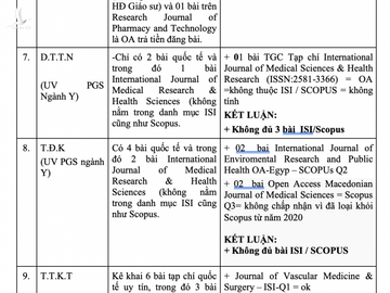 Danh sách 16 ứng viên GS, PGS dính nghi án gian dối bài báo quốc tế - 4