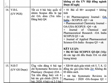Danh sách 16 ứng viên GS, PGS dính nghi án gian dối bài báo quốc tế - 6