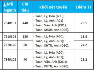 DH Ngoai thuong anh 1