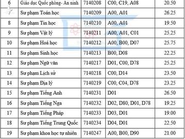 DH Ngoai thuong anh 28