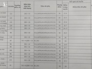 DH Ngoai thuong anh 38