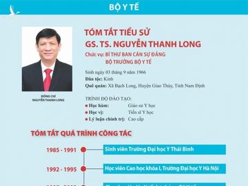 Thủ tướng trao quyết định bổ nhiệm ông Nguyễn Thanh Long làm Bộ trưởng Bộ Y tế - Ảnh 4.