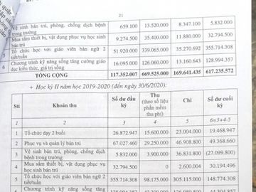 Một hiệu trưởng ở TP.HCM bỏ ngoài sổ sách kế toán 735 triệu đồng - Ảnh 2.