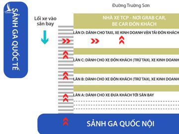 Điều chỉnh mới về các làn đường đón trả khách ở ga quốc nội sân bay Tân Sơn Nhất. Đồ họa: Thanh Huyền.