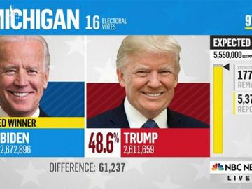 Michigan: Phát hiện "lỗi phần mềm" ở hạt Antrim khiến 6.000 phiếu bầu cho ông Trump được tính cho ông Biden