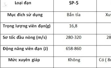 Sức mạnh ‘sát thủ giảm thanh’ trong biên chế đặc nhiệm Nga