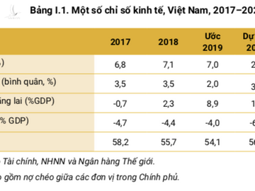 Tang truong kinh te Viet Nam anh 6