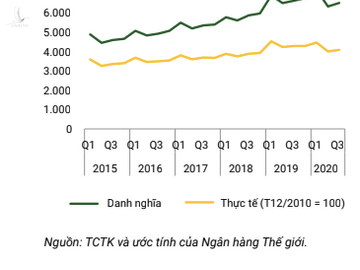 Tang truong kinh te Viet Nam anh 5