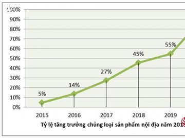 Cường quốc an ninh mạng và niềm tin số Việt Nam