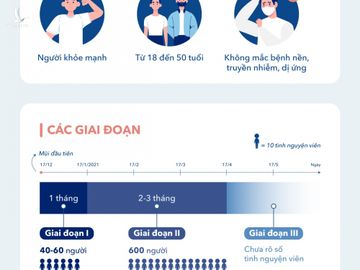 Thu nghiem vaccine Covid-19 tai Viet Nam anh 1