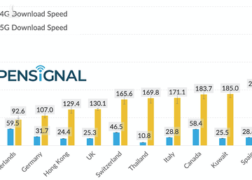 Choáng khi đo thử tốc độ 5G tại Việt Nam, cao nhất lên tới 1,7Gbps - 3