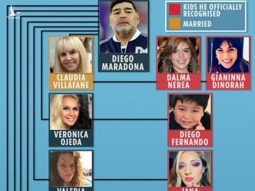 Cuộc chiến giành tài sản của Maradona giống như một kỳ World Cup - Ảnh 1.