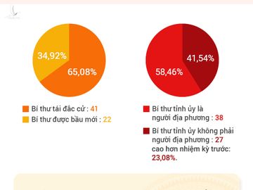 Dấu ấn về kỳ Đại hội Đảng “3 trong 1”