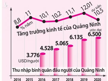 Cuộc “đổi màu” ngoạn mục của vùng đất “vàng đen”