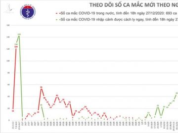 Tất cả các trường hợp F1, F2 của bệnh nhân 1440 nhập cảnh trái phép đều đã được cách ly - Ảnh 1.