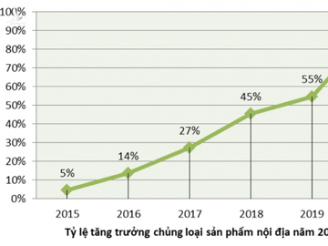 Cường quốc an ninh mạng và niềm tin số Việt Nam