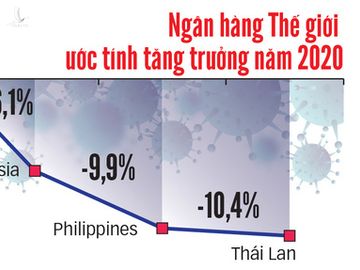 Malaysia, Philippines lo bị Việt Nam vượt mặt - Ảnh 4.