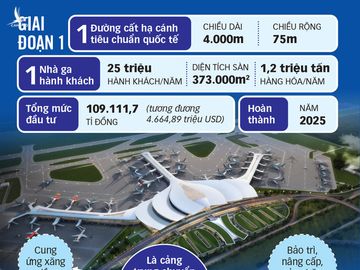 Khởi công gian đoạn 1 sân bay Long Thành: Đánh dấu giai đoạn phát triển mới - Ảnh 3.