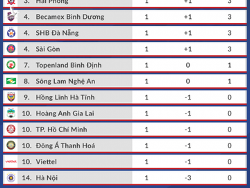 Kiatisuk: ‘HAGL trả giá vì một sai lầm’ - 4