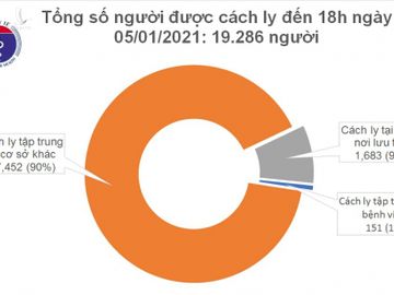 Truong hop mac Covid-19 moi tai Viet Nam anh 1