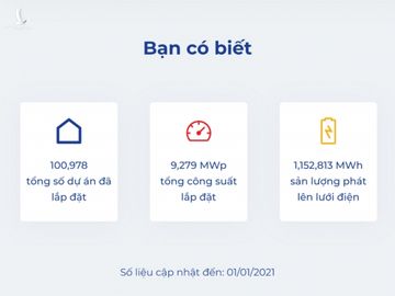 Xuất hiện điều chưa từng có trên lưới điện toàn Việt Nam