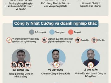 Truy tố bị can vụ Nhật Cường ảnh 2 Truy to bi can vu Nhat Cuong anh 2