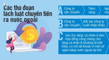 Quá bất thường khi một tiệm vàng chuyển tiền ngàn tỉ - Ảnh 3.