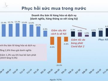 5 điểm sáng cho nền kinh tế Việt Nam năm 2021 - Ảnh 5.