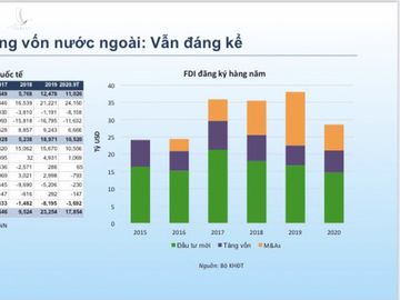 5 điểm sáng cho nền kinh tế Việt Nam năm 2021 - Ảnh 4.