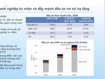 5 điểm sáng cho nền kinh tế Việt Nam năm 2021 - Ảnh 3.