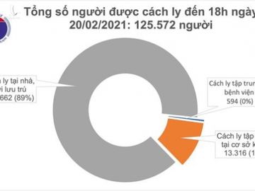 ca mac Covid-19 moi anh 1