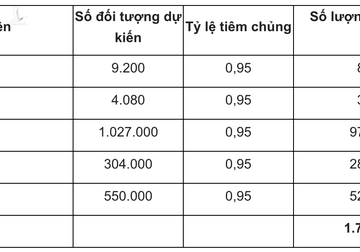 Bộ Y tế công bố lộ trình dự kiến sử dụng gần 4,9 triệu liều vắc-xin Covid-19 - Ảnh 3.