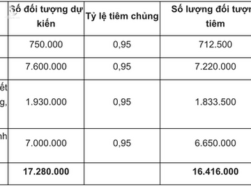 Bộ Y tế công bố lộ trình dự kiến sử dụng gần 4,9 triệu liều vắc-xin Covid-19 - Ảnh 4.