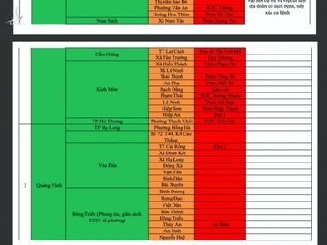 Bắc Giang công bố 51 khu vực buộc cách ly với người trở về địa phương - 2